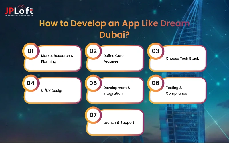 How to Develop an App Like Dream Dubai